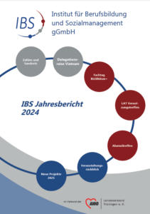 Eine grafische Übersicht zu den Inhalten des Jahresberichts.